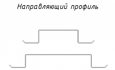 Профили подсистемы